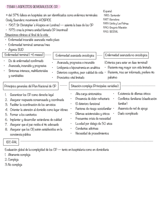 Miniatura del documento ESQUEMAS-PALIATIVOS.pdf