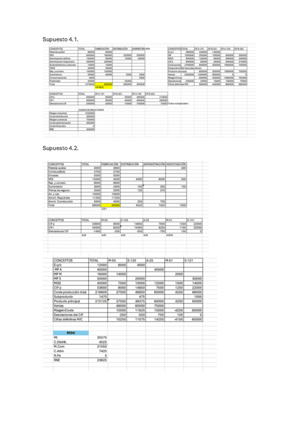 Miniatura del documento SolucionTodoslosSupuestosCostes.pdf