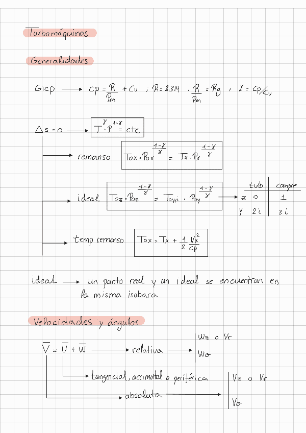 Miniatura del documento TURBOMAQUINAS-APUNTESYFORMULARIO.pdf