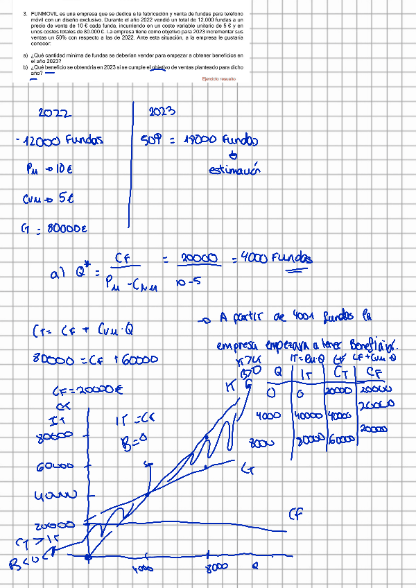 Miniatura del documento Ejercicios-umbral-produccion-resueltos.pdf