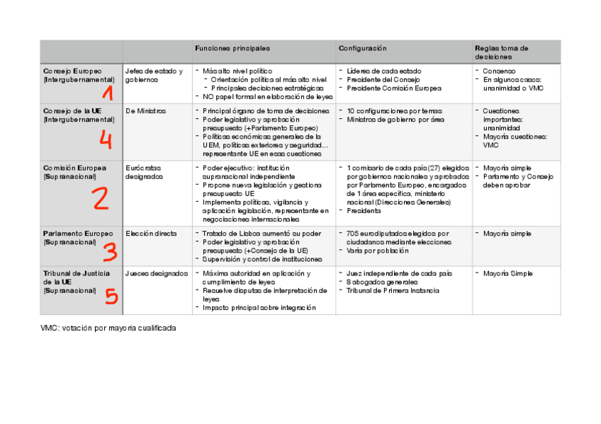 Miniatura del documento organos-UE.pdf