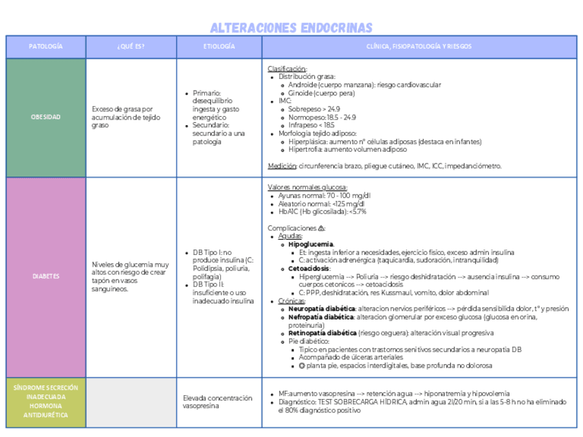 Miniatura del documento Tabla-resumen-Alteraciones-endocrinas.pdf