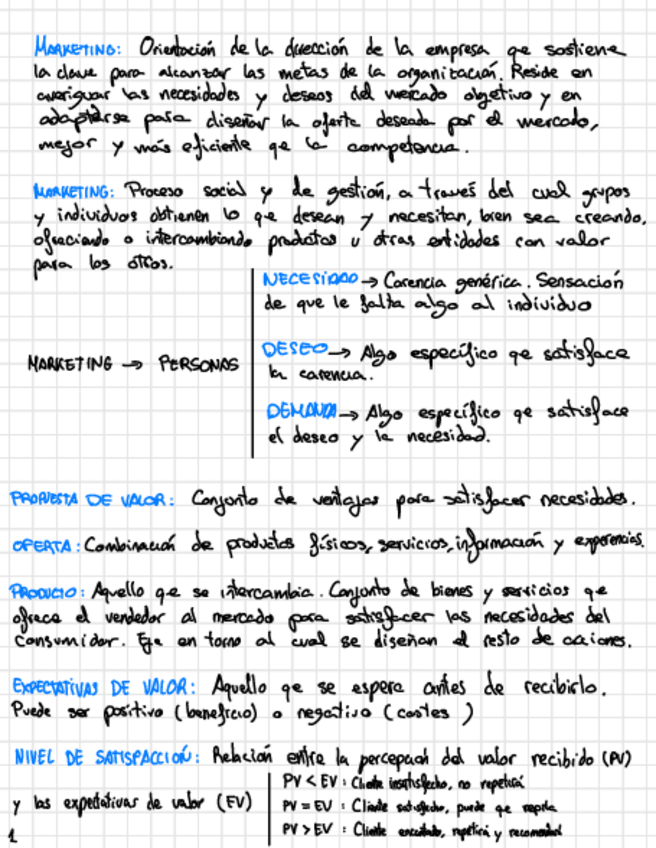 Miniatura del documento Esquemas marketing.pdf