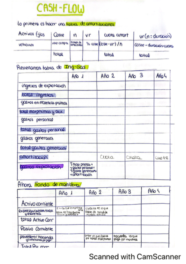 Miniatura del documento Ejercicios-direccion-financiera-clase resueltos.pdf