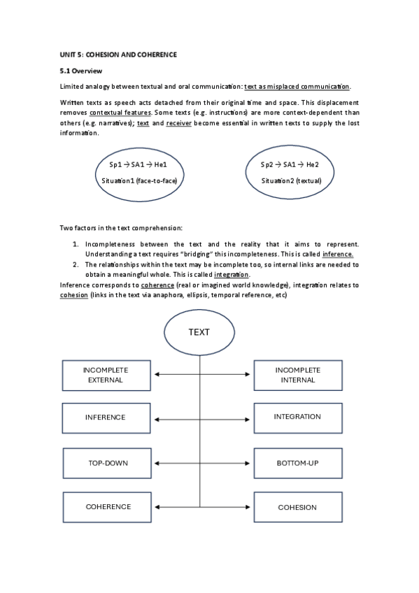 Miniatura del documento UNIT-5-COHESION-AND-COHERENCE.pdf