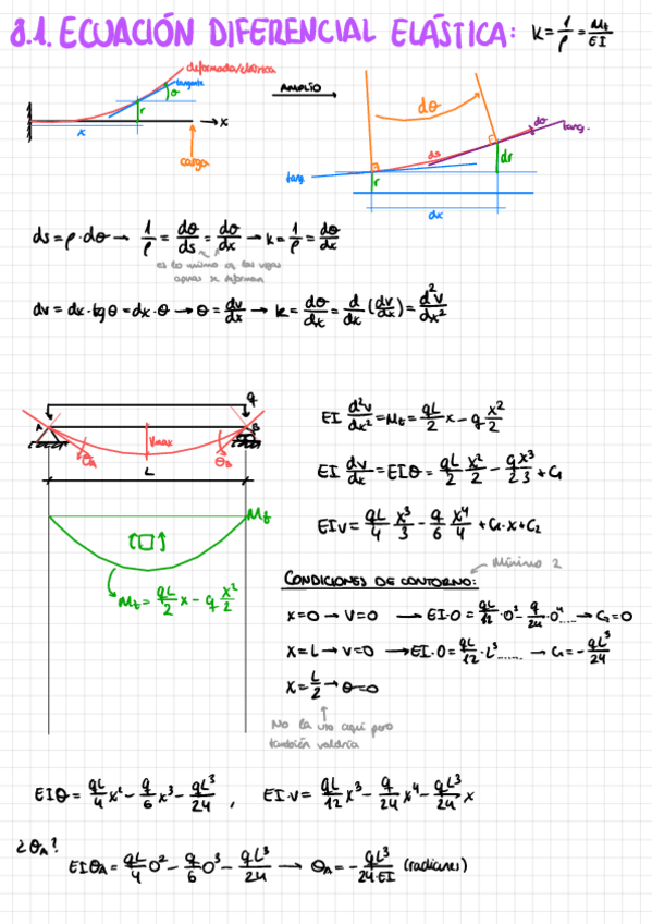 Miniatura del documento Tema-8-Deformaciones.pdf