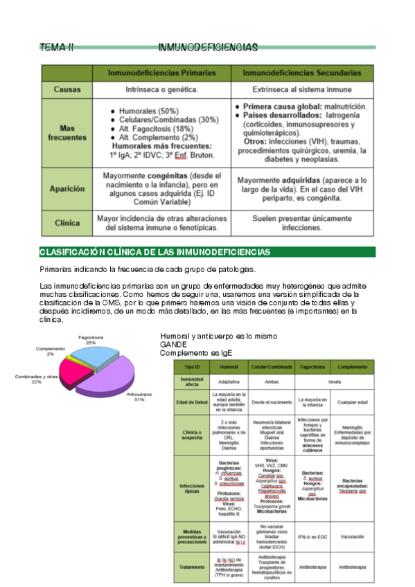 Miniatura del documento Tema-11 Inmuno.pdf