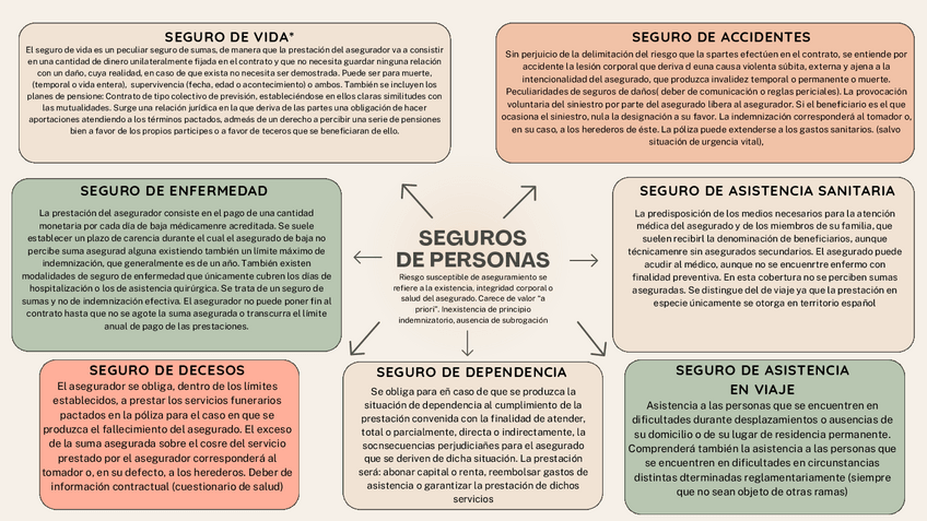 Miniatura del documento Seguro-de-personas.pdf