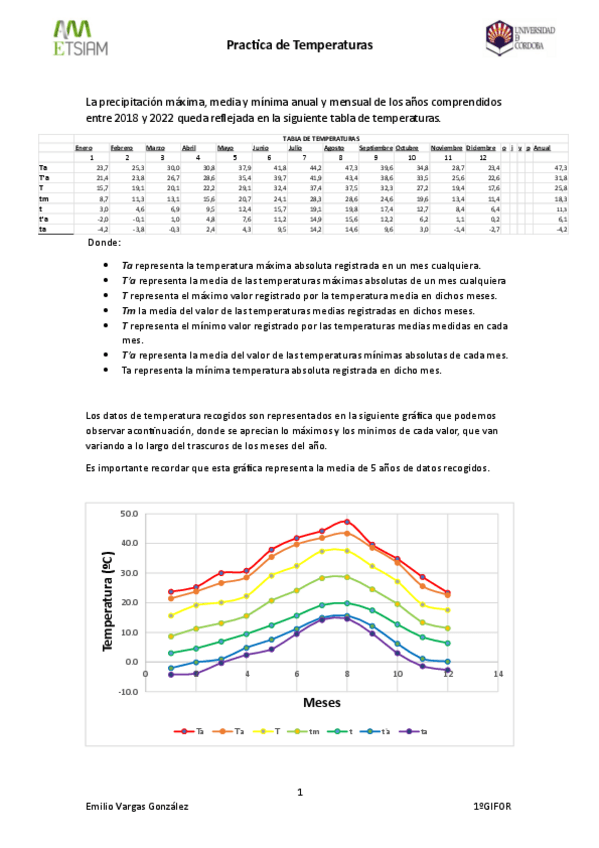 Miniatura del documento Practica-Semana-2-Temperatura-Ecija.pdf
