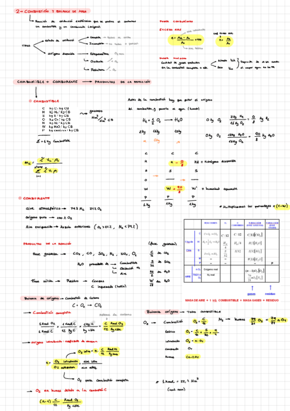 Miniatura del documento Apuntes Bloque 1 & 2.pdf
