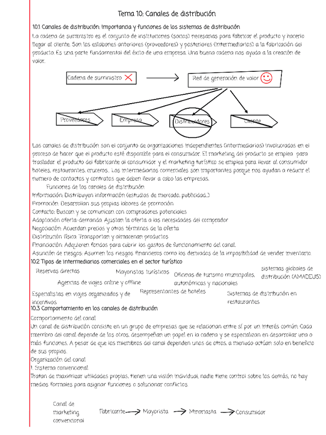 Miniatura del documento Marketing-T10.pdf