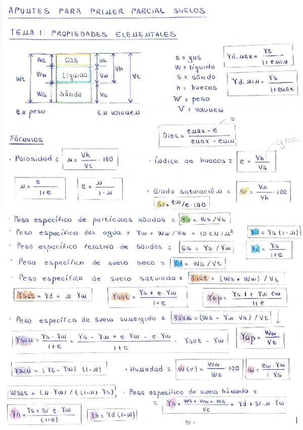 Miniatura del documento resumen-1o-y-2o-parcial-suelos.pdf