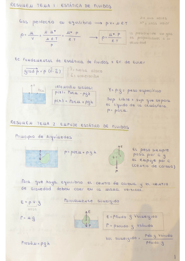 Miniatura del documento Resumen-primer-parcial-fluidos.pdf