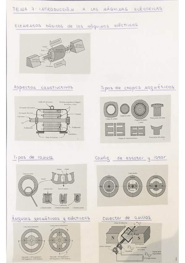 Miniatura del documento Tema-7-Introduccion-a-las-maquinas-electricas.PDF.pdf