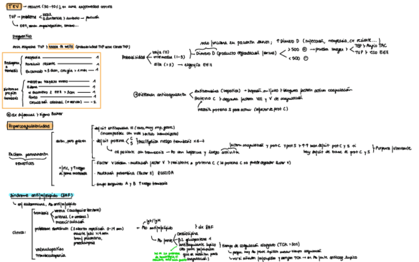 Miniatura del documento Trombosis-Hipercoagulabilidad.pdf
