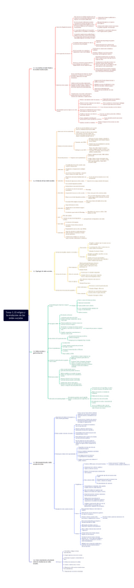 Miniatura del documento Tema-1.-El-origen-y-la-evolucion-de-las-redes-sociales.pdf