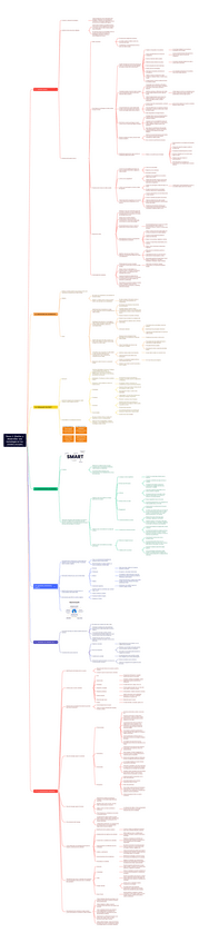 Miniatura del documento Tema-3.-Disenar-y-desarrollar-una-estrategia-en-los-medios-sociales.pdf
