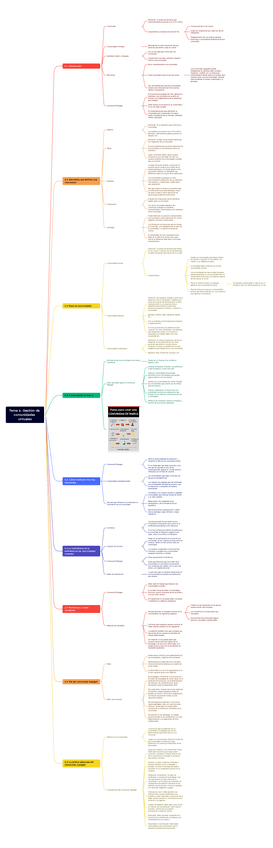 Miniatura del documento Tema-6.-Gestion-de-comunidades-virtuales.pdf