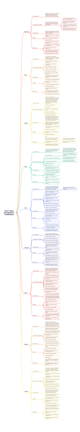 Miniatura del documento Tema-7.-Sitios-participativos-o-colaborativos.pdf