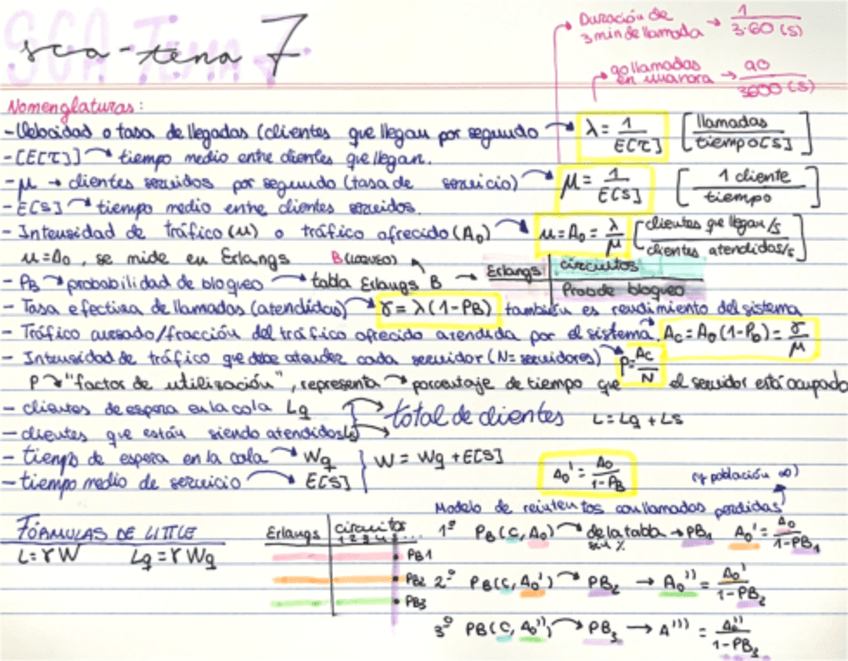 Miniatura del documento Tema-7-Tarjeta.pdf