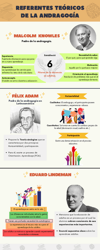 Miniatura del documento REFERENTES-TEORICOS-DE-ANDRAGOGIA.pdf