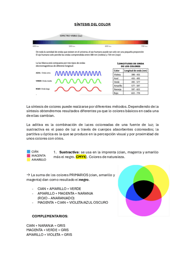 Miniatura del documento SINTESIS-DEL-COLOR.pdf