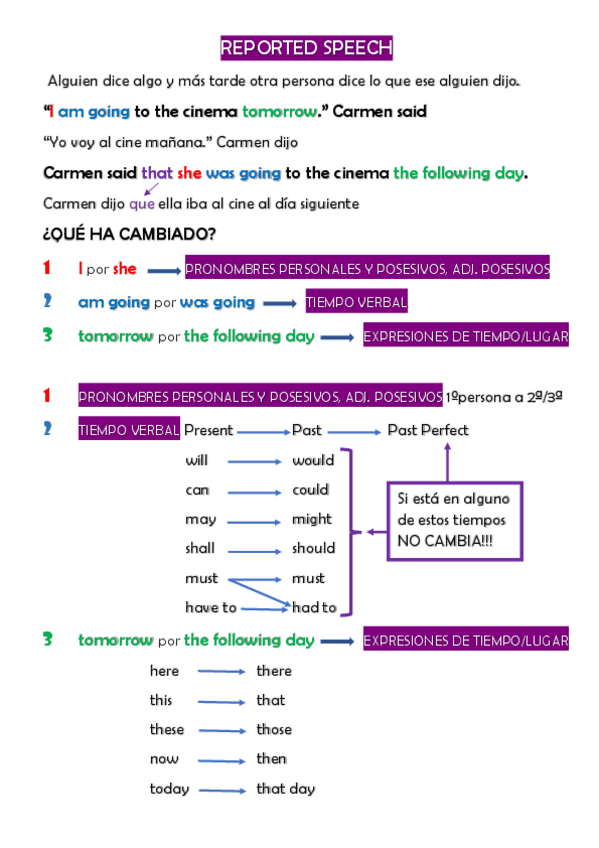 Miniatura del documento Reported-speech.pdf