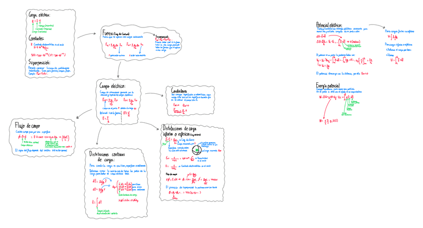 Miniatura del documento resumen-campo-electrico-y-potencial.pdf