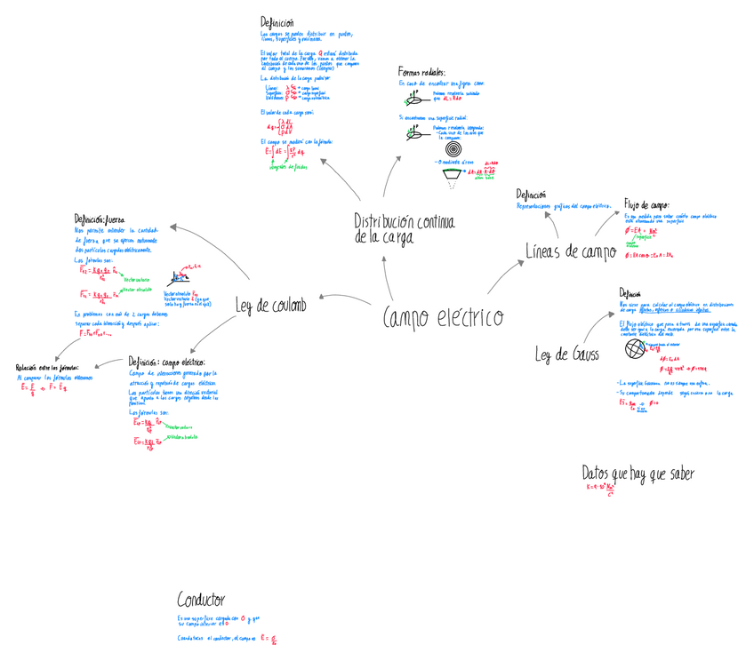Miniatura del documento Resumen-Campo-electrico.pdf