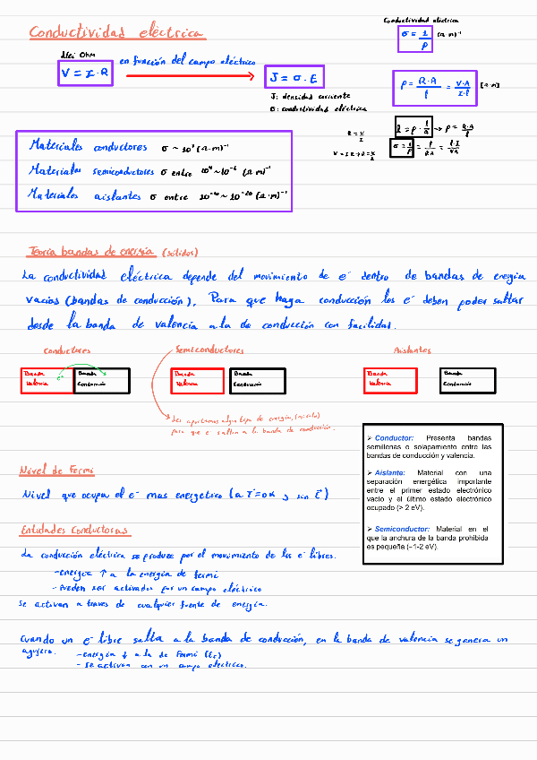 Miniatura del documento 7-Conductividad-electrica.pdf