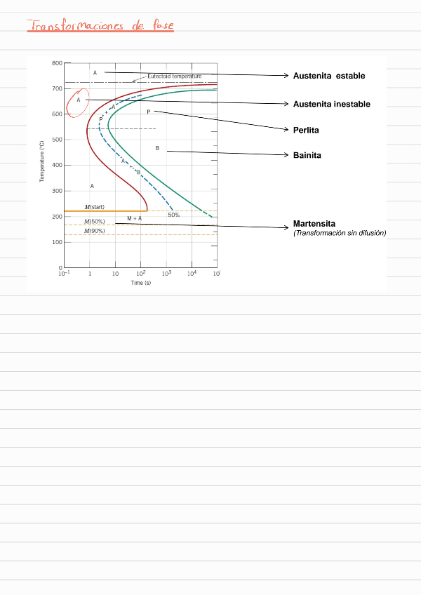 Miniatura del documento 6-Transformaciones-de-fase.pdf