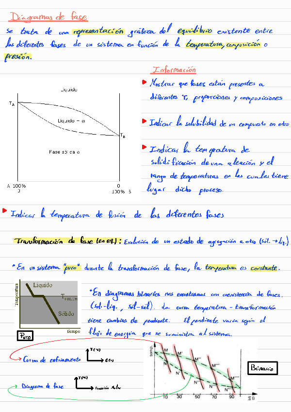 Miniatura del documento 5-Diagramas-de-fase.pdf