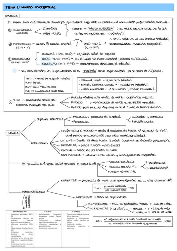 Miniatura del documento RESUMENES-INFANCIA.pdf