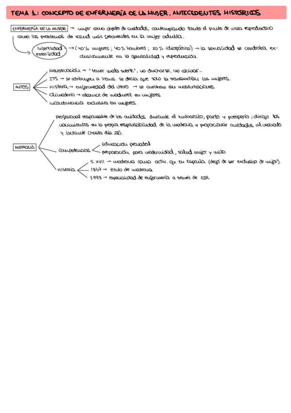 Miniatura del documento ESQUEMAS-MUJER.pdf