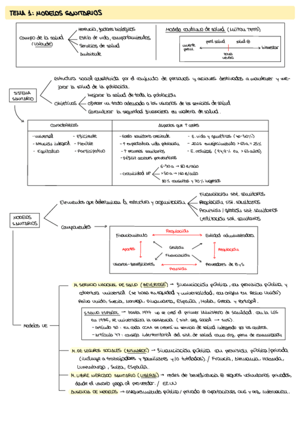 Miniatura del documento ESQUEMAS-GESTION.pdf
