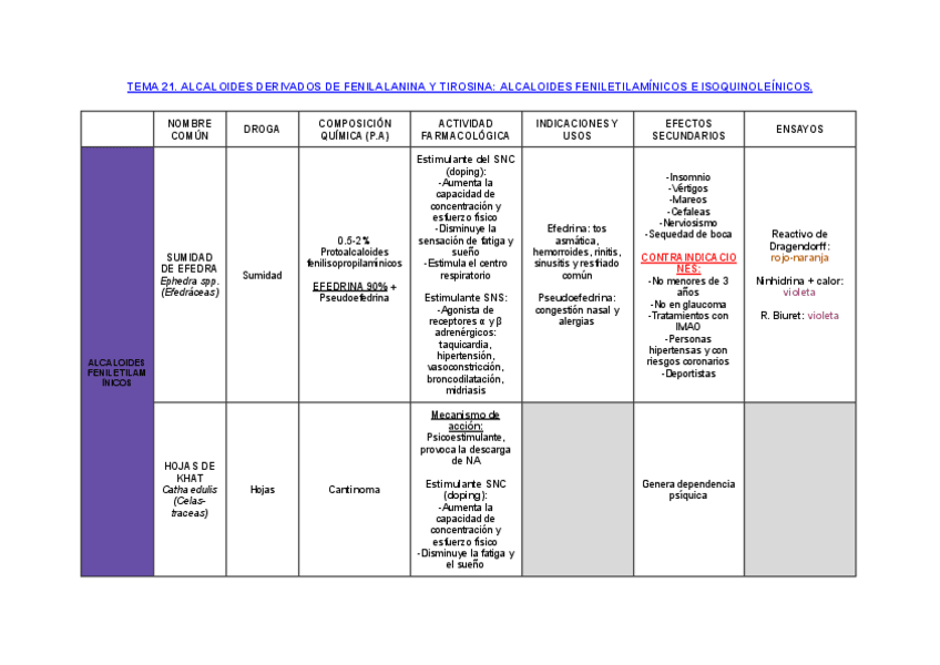 Miniatura del documento TABLA-TEMA-21.pdf
