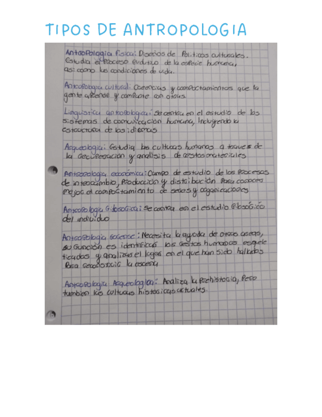 Miniatura del documento TIPOS-DE-ANTROPOLOGIA.pdf