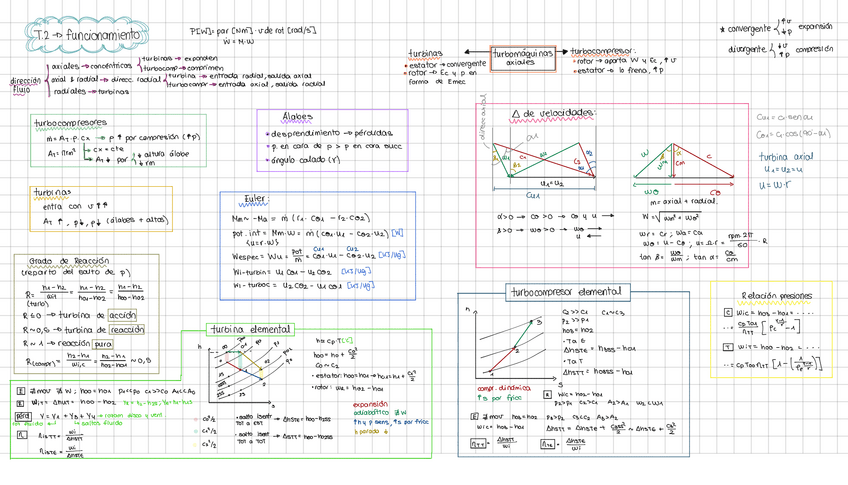 Miniatura del documento ESQUEMAS-TEMA-2.pdf
