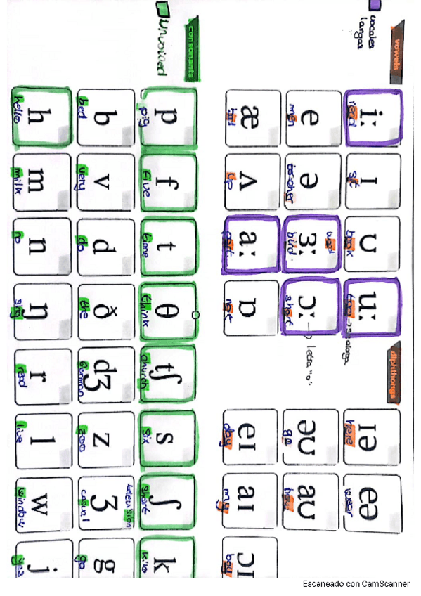 Miniatura del documento fonetica.pdf