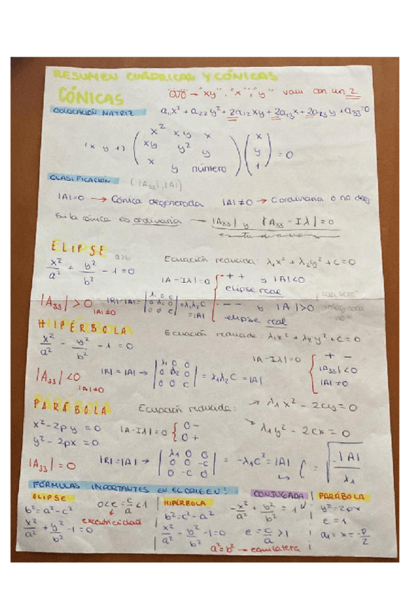Miniatura del documento CONICAS.pdf