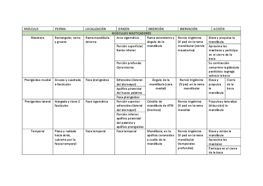 Miniatura del documento tabla-musculos.pdf