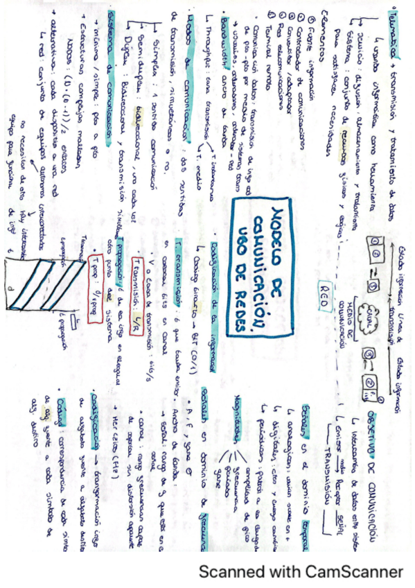 Miniatura del documento resumen-esquemas-fundamentos-de-redes.pdf