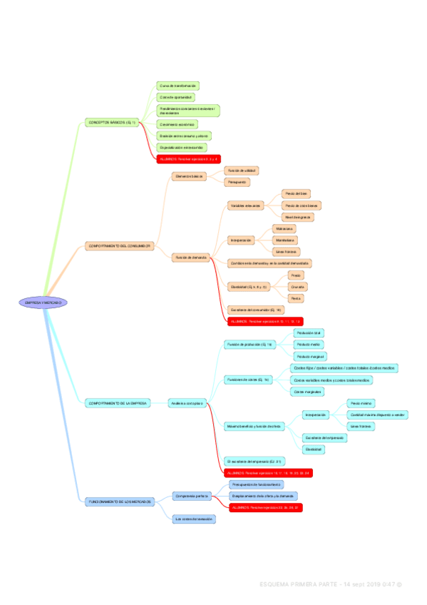 Miniatura del documento ESQUEMA-PRIMERA-PARTE.pdf