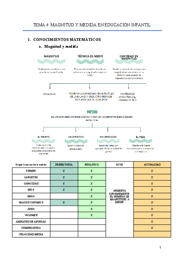 Miniatura del documento TEMA-4-MAGNITUD-Y-MEDIDA-EN-EDUCACION-INFANTIL.pdf