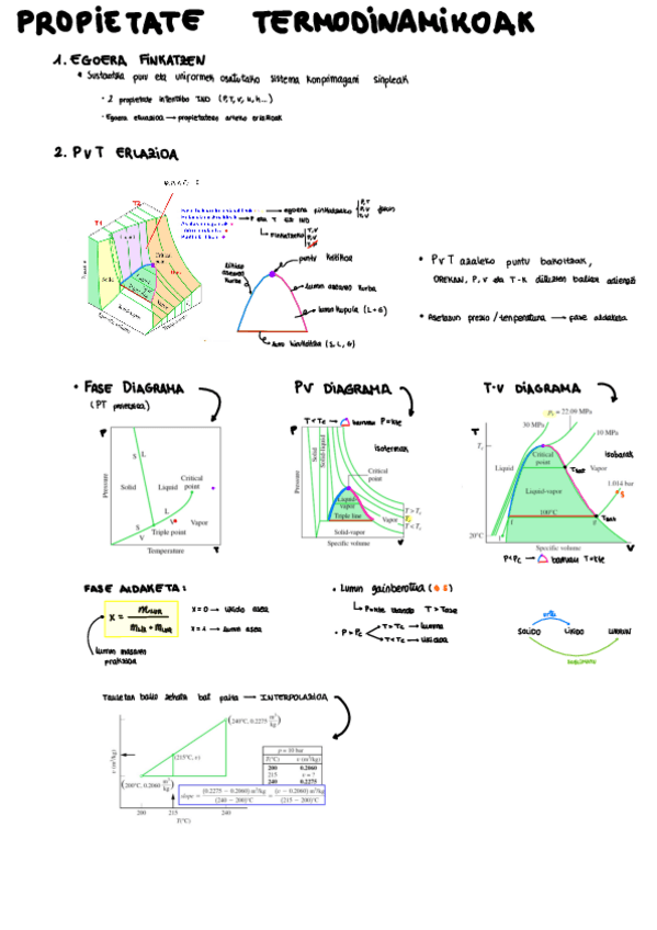 Miniatura del documento Termodinamika-Laburpena.pdf