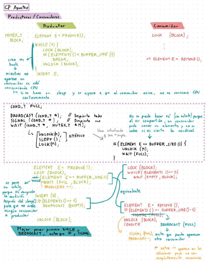 Miniatura del documento APUNTESCPConcurrencia-2324.pdf