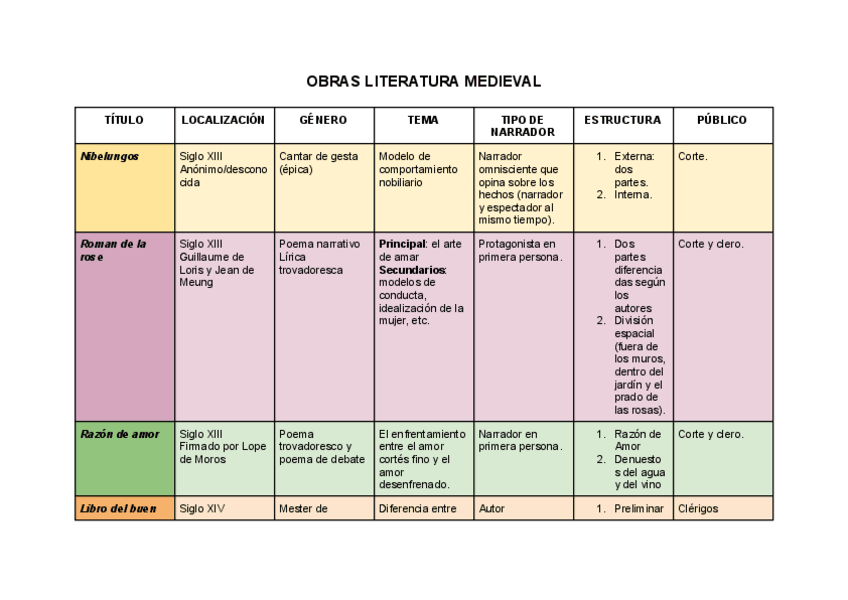 Miniatura del documento LECTURAS-LITERATURA-MEDIEVAL.pdf