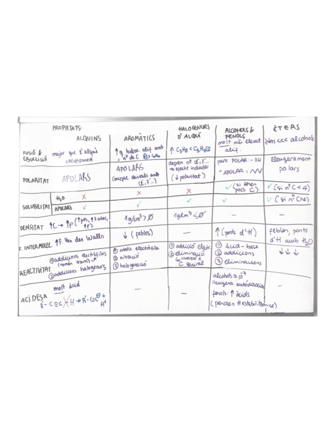 Miniatura del documento PROPIETATS.pdf