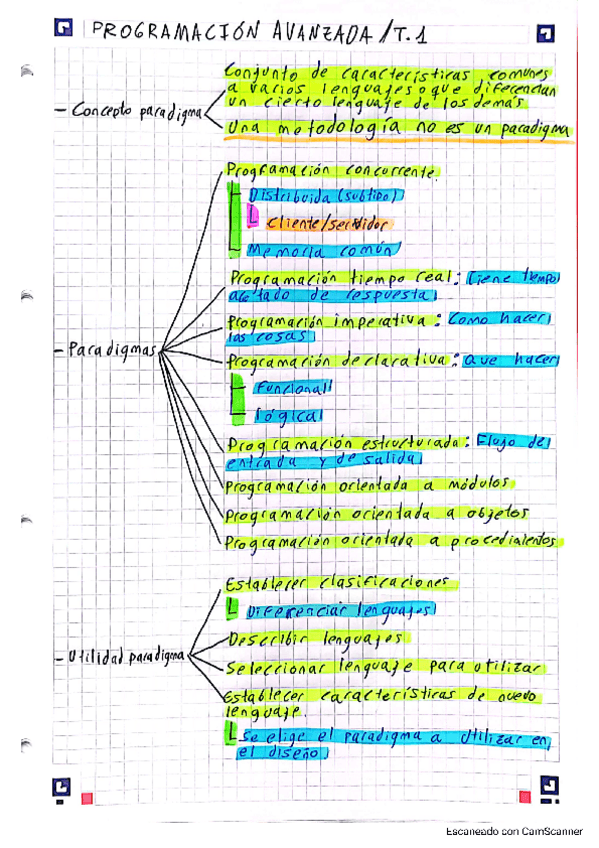 Miniatura del documento ResumenesProgramacionAvanzadaPECT1.pdf