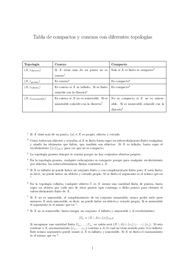 Miniatura del documento TablaWuolah.pdf